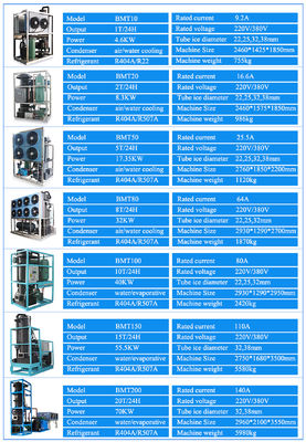 เครื่องทําน้ําแข็งหลอด 15 ตัน เครื่องทําน้ําอัตโนมัติ / เครื่องปรับความร้อนสําหรับอุตสาหกรรมเครื่องดื่ม